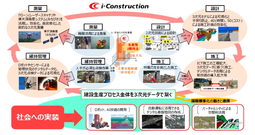 Vol.49 DX（數字化轉型）與無人機的關系【春原久典的無人機趨勢觀察】